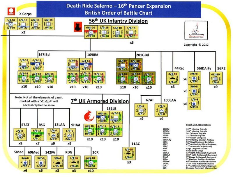 Death Ride Salerno 16th Panzer Expansion